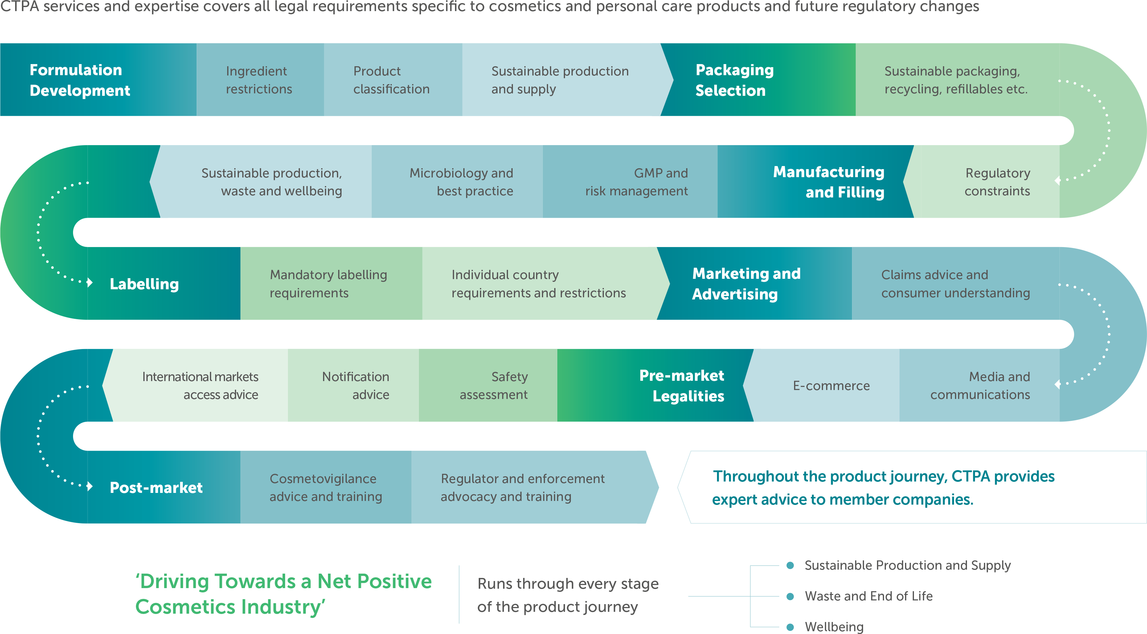 CTPA Journey 2022 - Transparent.png